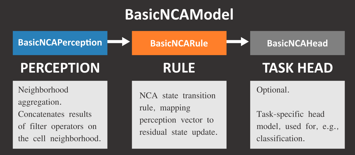 _images/nca_pipeline.png